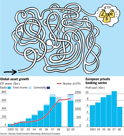 ETF Wraps Better than Mutual Fund Wraps Financial Web