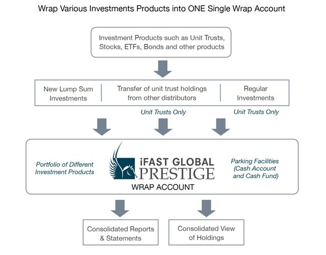 ETF Wraps Better than Mutual Fund Wraps Financial Web