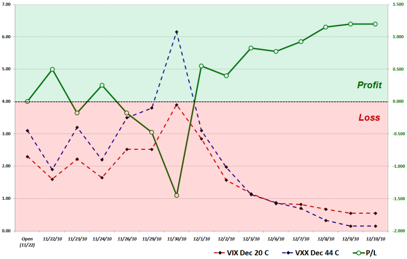 ETFs and VIX The Facts and the Risk