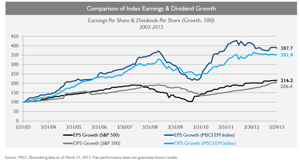 Dividend Growth The Case Of Technology Dividend ETFs