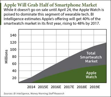 ETFs Take a Bite Out of Apple