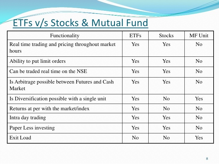 ETFs v Funds