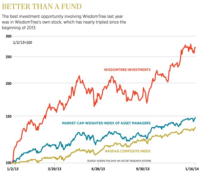 ETFs v Funds