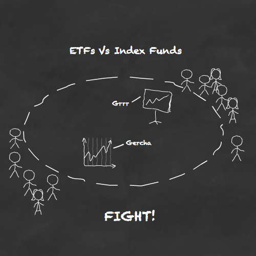 What is the Difference Between Passive Investing and Index Funds