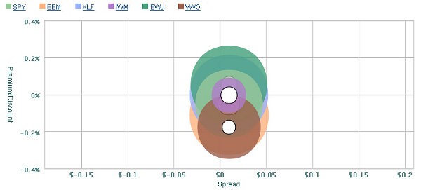 13 ETFs Every Options Trader Must Know