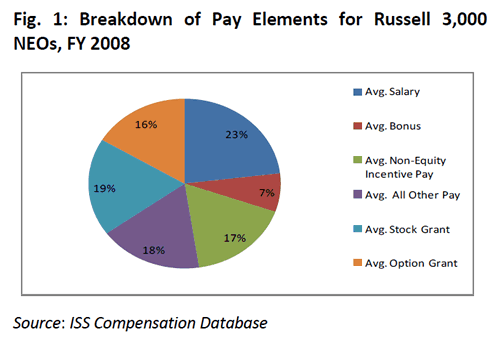 Executive Pay and the Financial Crisis