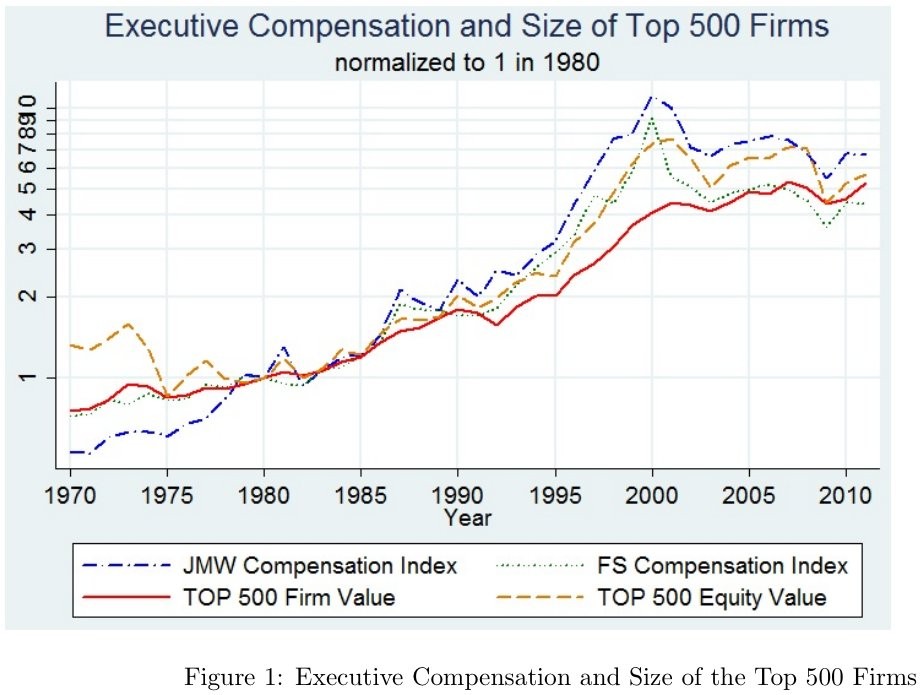 Executive Pay and the Financial Crisis