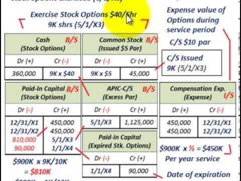 Exercising stock options