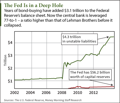 Explanation of Current Federal Reserve Policy