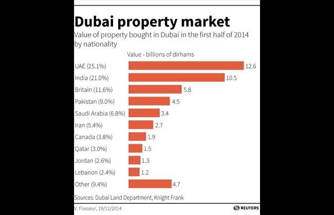 Falling Oil Prices and Real Estate