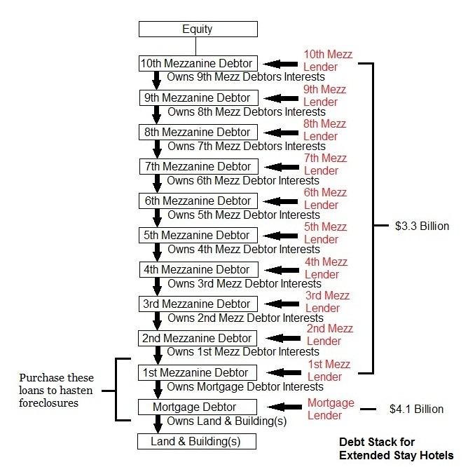 The risks rewards of buying foreclosures