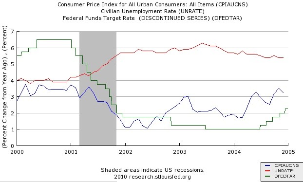 Fed s New Tools Also Work by Adjusting Rates Real Time Economics