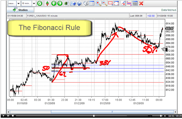 Fibonacci Trading_2