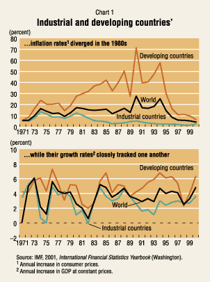 Finance Development March 2002 The Globalization of Finance