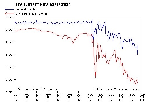 Financial Crisis 2007