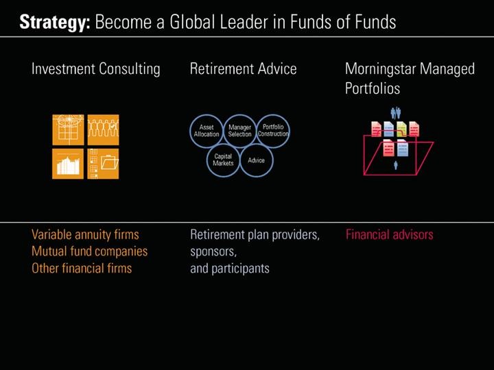 Financial Fundamentals Pros and cons of mutual funds and variable annuities