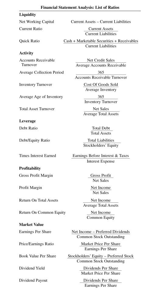 Financial Statement Analysis