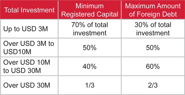 Financing Your Business Finance Basics