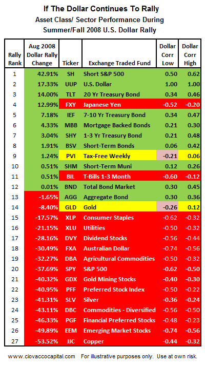 Stock ETFs For The 2014 Battle Against Global Deflation