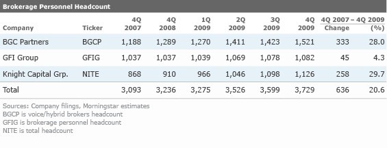 Five years after the financial crisis investment banks today