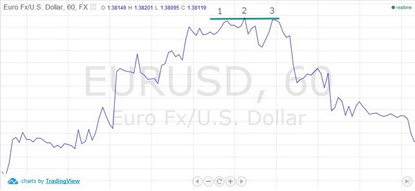 Fly Buy Tours Divergences and binary options trading