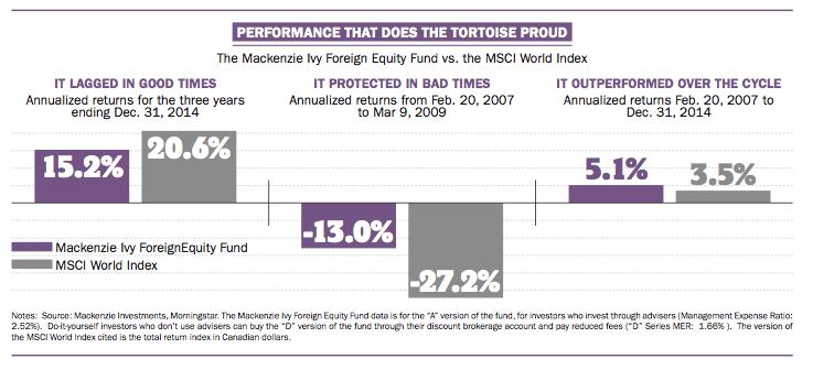 LowVolatility ETFs Slow and Steady Winning the Race