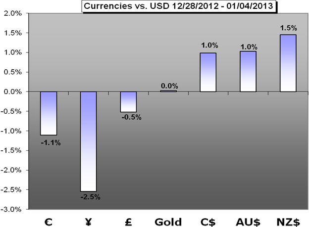 Foreign Exchange Trading What Every Trader Needs To Know Stock Finance News