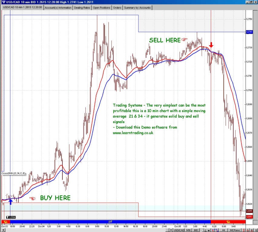 Forex Broker Trading Signals An Overview