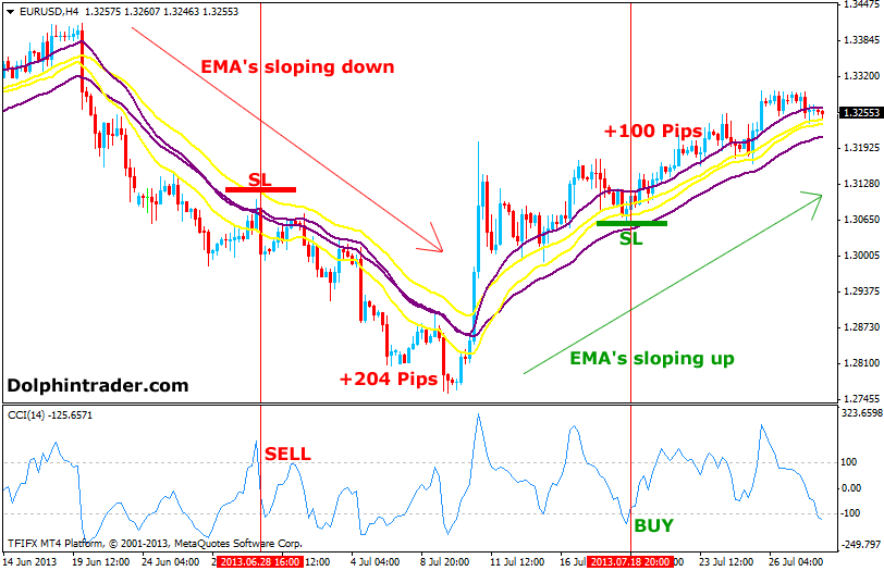 Strategies for Trading Forex on News Releases