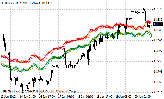 Forex Forecast