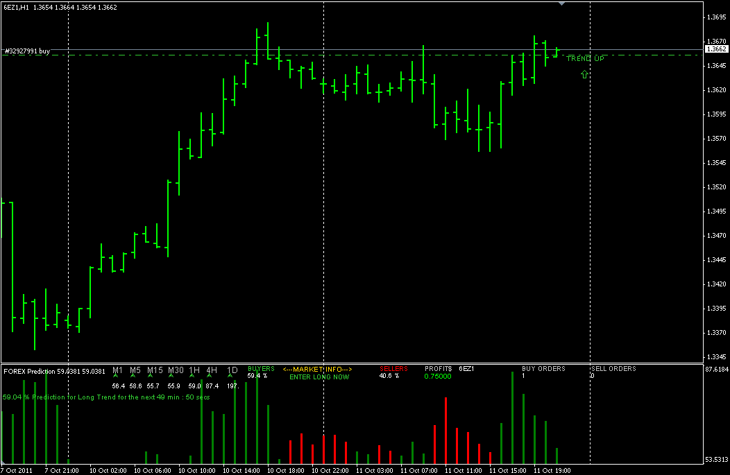 Forex Forecast