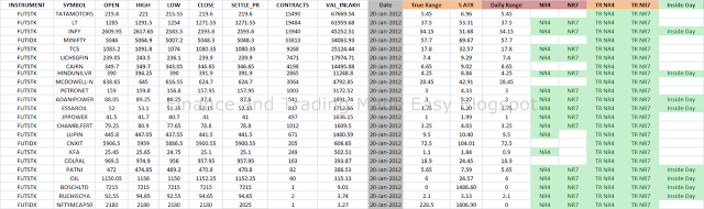 Forex Market Open Strategy Hunting Blind