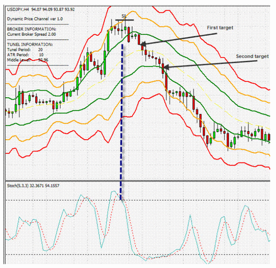 Forex Mystery Reveals Forex Chart Patterns That Work! Download the Magic Forex Candlesticks The