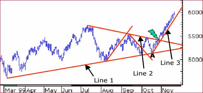 Forex Mystery Reveals Forex Chart Patterns That Work! Download the Magic Forex Candlesticks The