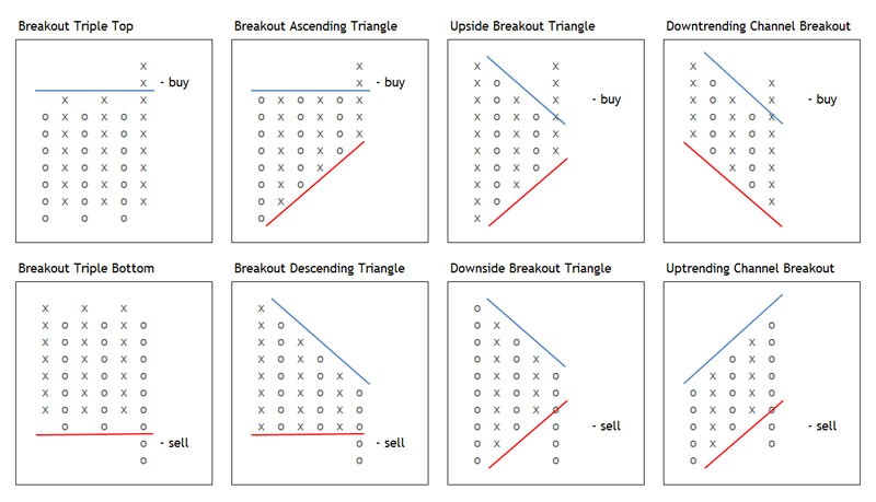 Forex PointandFigure Charting Solutions