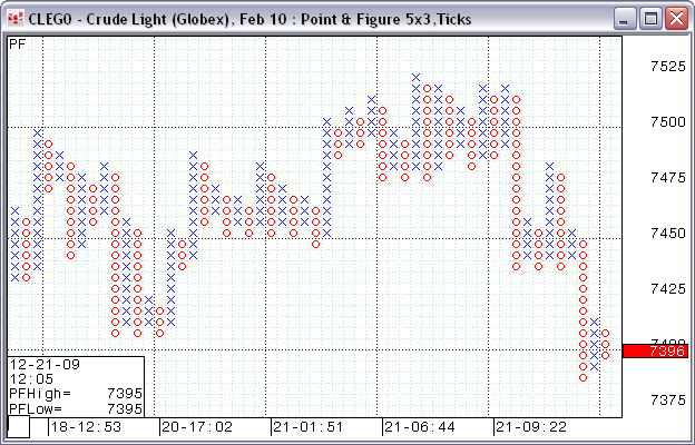 Forex PointandFigure Charting Solutions