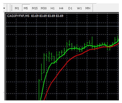 Free Forex Tips Forex Early Warning