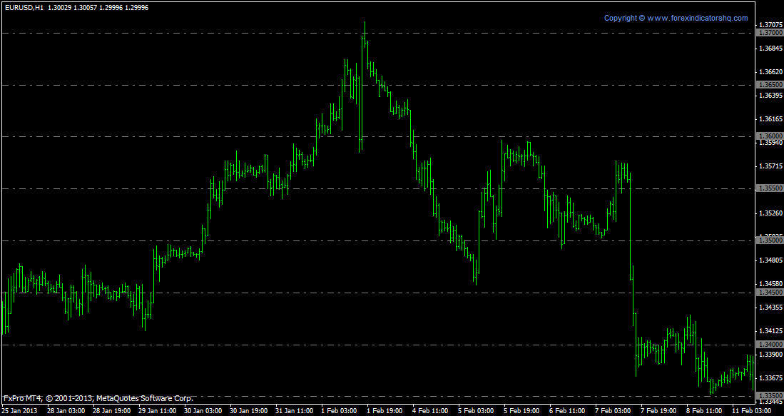 Forex Round Numbers