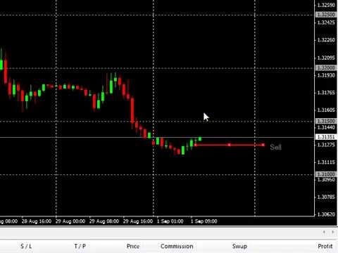 Forex Round Numbers