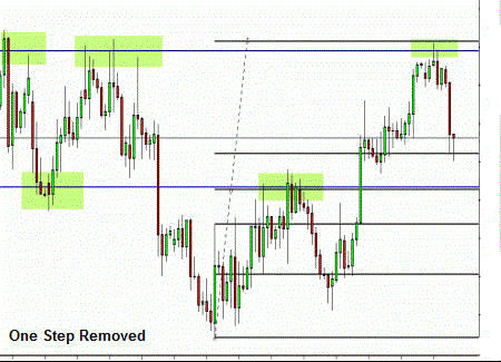 Forex Swing Trading With a 34Day EMA Wins in a Trendless Market MetaTrader Expert Advisor