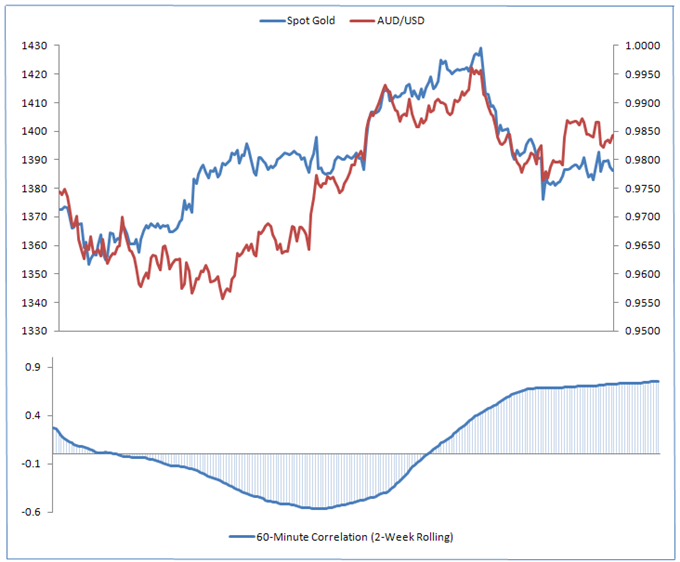 Forex Tips and Forecast