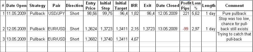 Forex Trading Journal