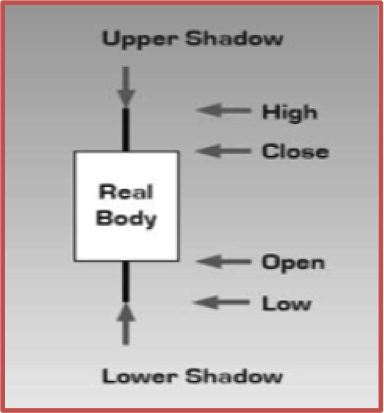 Forex trading with Alpari (UK) Pivot Points and Candlesticks Trading Strategy