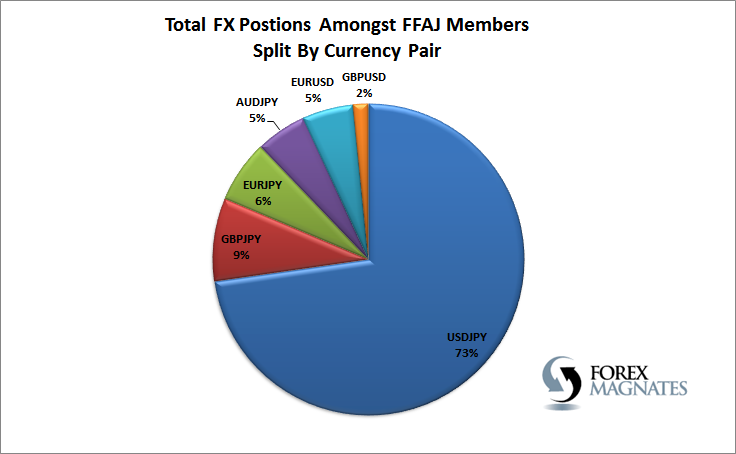 Forex volume statistics