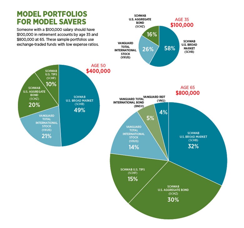 Keep brokerage windows in 401(k)s down