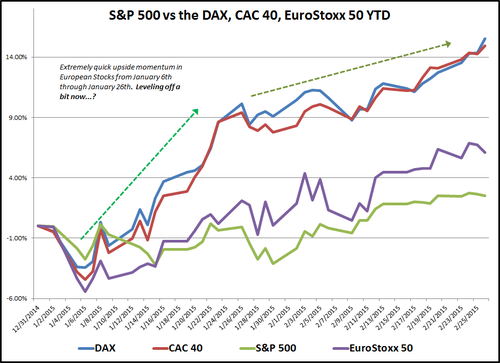 France ETFs Explained (CAC 40) (CAC EWQ)