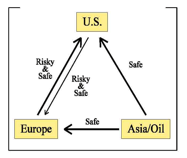 FRB Bernanke Financial Regulation and Supervision after the Crisis The Role of the Federal Reserve