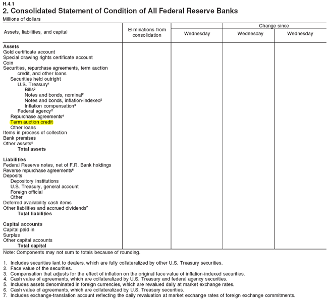 FRB Other lending facilities Credit and Liquidity Programs and the Balance Sheet