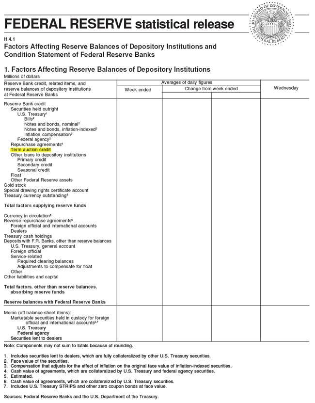 FRB Other lending facilities Credit and Liquidity Programs and the Balance Sheet