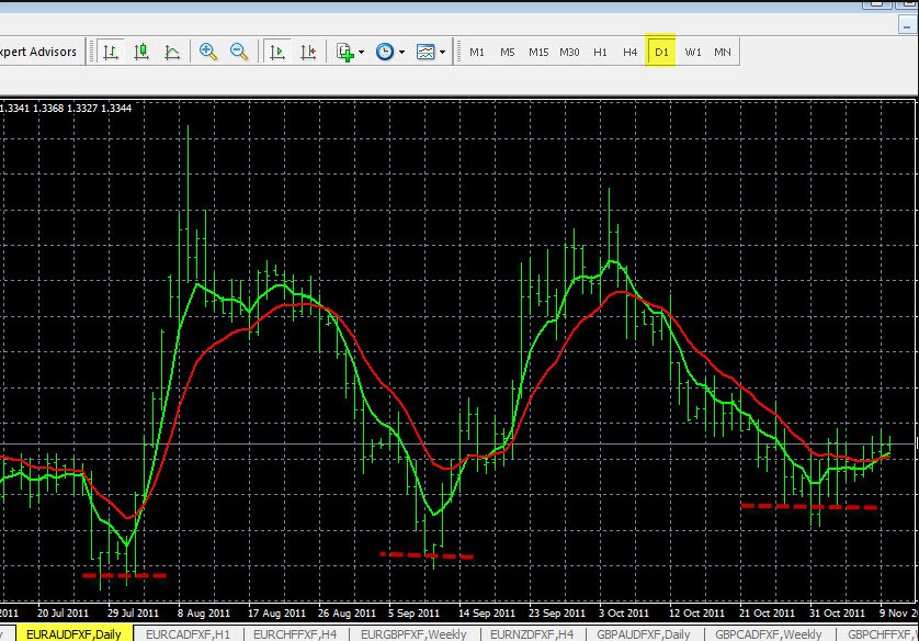 Free Forex Tips Forex Early Warning